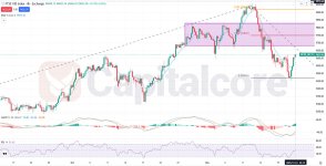 UK100 Fundamental and Technical Forecast.11.24.2025.jpg