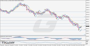 BTCUSD_H4_Technical-and-Fundamental-Analysis-for-11.25.2025-.jpg