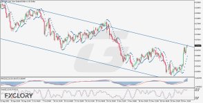 NZDUSD H4 Technical and Fundamental Analysis for 11.27.2025.jpg