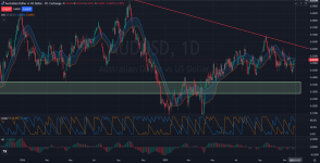 AUDUSD Price Action Analysis 11.27.2025.png