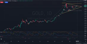 Gold-Price-Action-Analysis-12.03.2025.webp