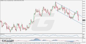 EURGBP H4 Technical and Fundamental Analysis for 12.04.2025.jpg