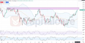 AUDUSD Fundamental and Technical Forecast.12.04.2025.jpg