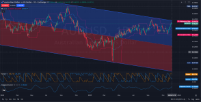AUDUSD-Technical-Breakout-Bullish-Trend-Builds- 12.09.2025  .png