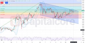 Nikkei-H4-technical-setup-and-trendline-test-12.09.2025  .jpg