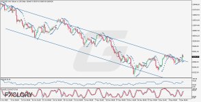 BTCUSD H4 Technical and Fundamental Analysis for 12.10.2025.jpg