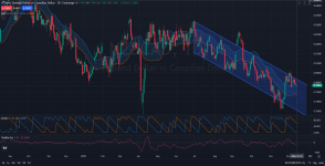 NZDCAD Price Action Analysis 12.15.2025.png