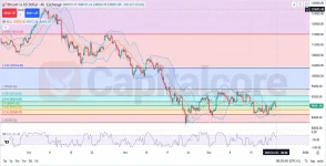 SD-price-analysis-with-Bollinger-and-R_12.23.2025-.webp