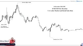 EURUSD Price Reaction.jpg