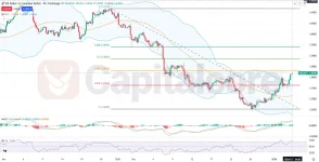 USDCAD-Fundamental-and-Technical-Forecast-01.07.webp