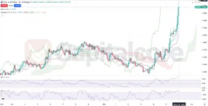 RUSD-Fundamental-and-Technical-Forecast-01.28.2026.webp