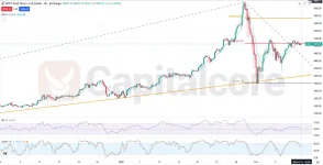 Gold-Fundamental-and-Technical-Forecast-02.11.2026.webp