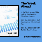 The Week Ahead 23rd May 2022.png