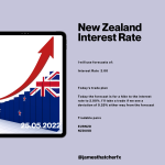 New Zealand Official Cash Rate May 25 2022.png