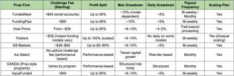 Low Cost Prop Firms to Consider.png