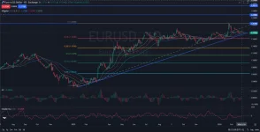 EURUSD-Price-Action-Analysis-02.25.2026.webp