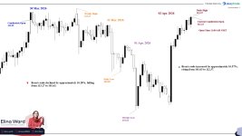 Brent Crude 2 Apr. 2026.jpg