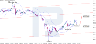 xauusd-2026-04-09.png