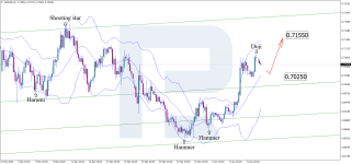 audusd-2026-04-10.png