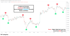 best-tradingview-indicator.png
