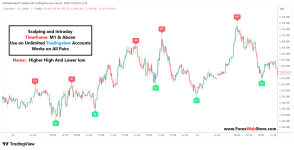 best-forex-indicator-tradingview.png