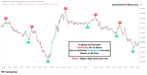 tradingview-indicators.png