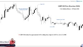 GBPUSD Inflation UK.jpg