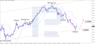usdcad-2026-04-20.png