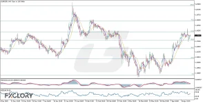 Technical-and-Fundamental-analysis-for-04.21.2026-.webp