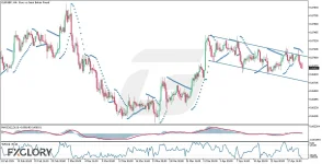 -Technical-and-Fundamental-Analysis-for-04.22.2026.webp