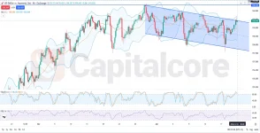 DJPY-Fundamental-and-Technical-Forecast-04.22.2026.webp