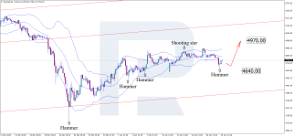 xauusd-2026-04-22.png