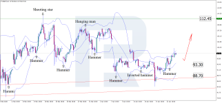 brent-2026-04-23.png
