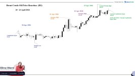 Brent Crude.jpg