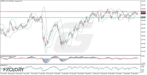 Technical-and-Fundamental-Analysis-for-04.28.2026-.webp