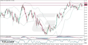 -Technical-and-Fundamental-Analysis-for-04.29.2026.webp