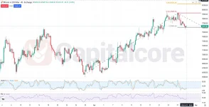CUSD-Fundamental-and-Technical-Forecast-04.29.2026.webp