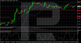 gbpusd-2026-04-29.png