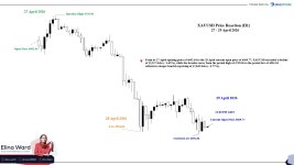 XAUUSD 27 - 29.jpg
