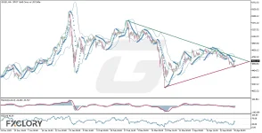 Technical-and-Fundamental-Analysis-for-05.01.2026-.webp