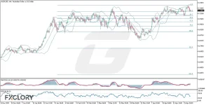 Technical-and-Fundamental-Analysis-for-05.05.2026-.webp