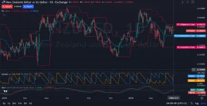 d-Dollar-vs-US-Dollar-Trading-Forecast-05.05.2026-.webp