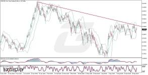 -Technical-and-Fundamental-Analysis-for-05.06.2026.webp