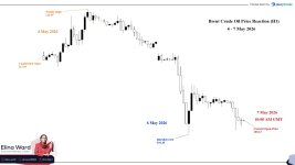 BrentCrude 4-7.jpg