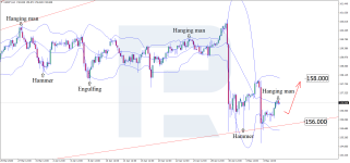 usdjpy-2026-05-08.png