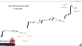 Intel CFD Price Reaction.jpg
