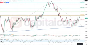 DCAD-Fundamental-and-Technical-Forecast-05.13.2026.webp