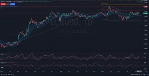 EURUSD-Price-Action-Analysis-05.13.2026.webp