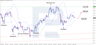 brent-2026-05-14.png