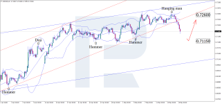 audusd-2026-05-15.png